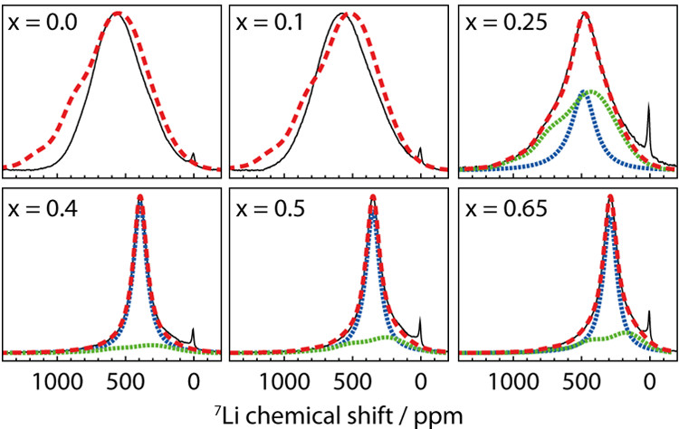 NMR Spectra